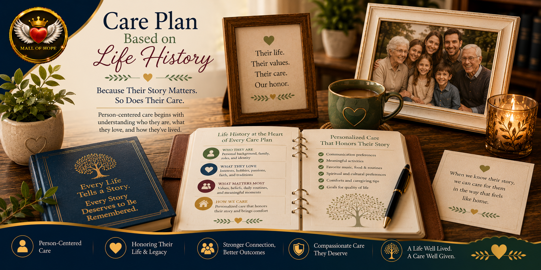 mall of hope care plan based on life history