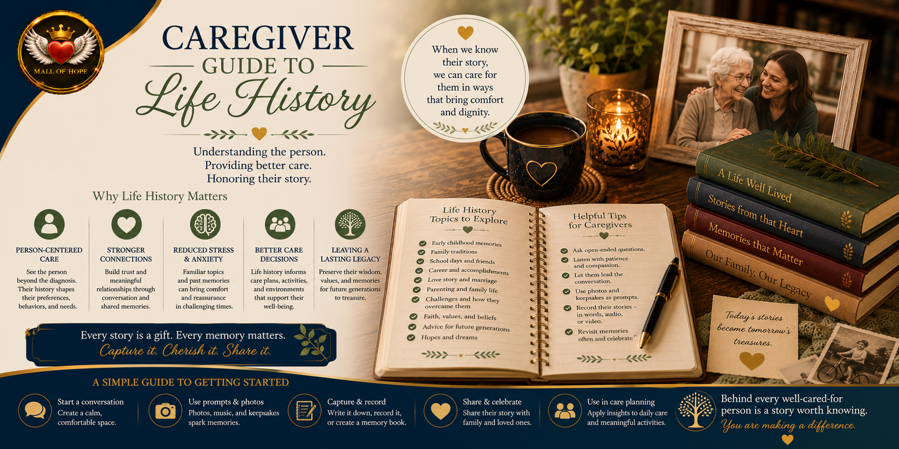 mall of hope caregiver guide to life history