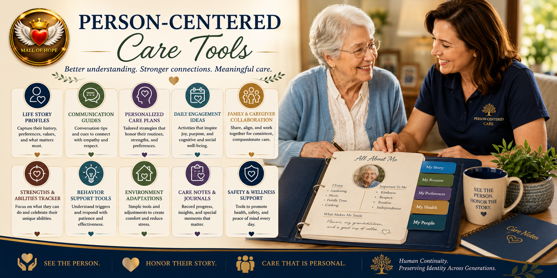 mall of hope person-centered care tools mall of hope person-centered care tools